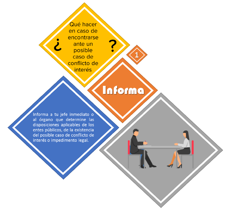 Información sobre qué hacer ante un posible conflicto de interés