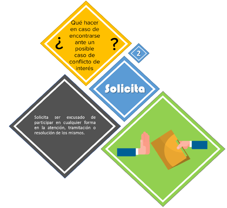 Información sobre prevención y atención de conflictos de interés