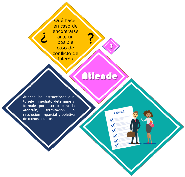 Información sobre actuación ante conflictos de interés