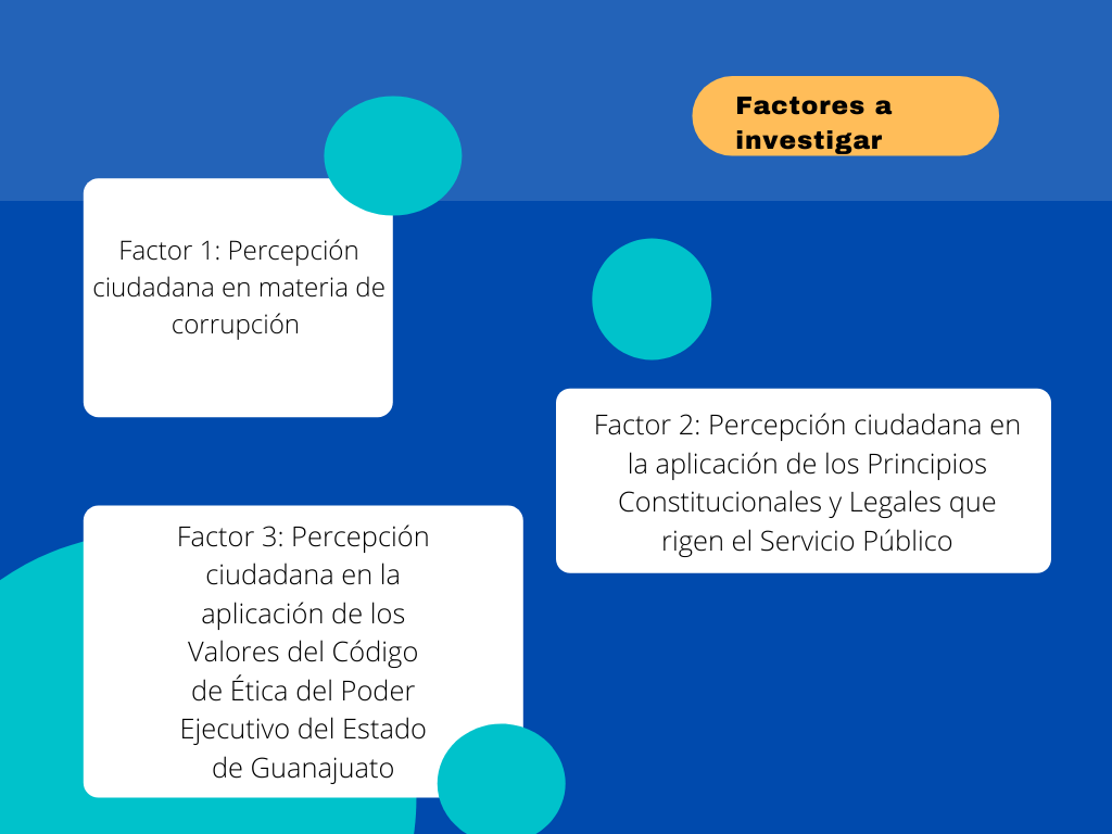 Factores a investigar de la evaluación de percepción social