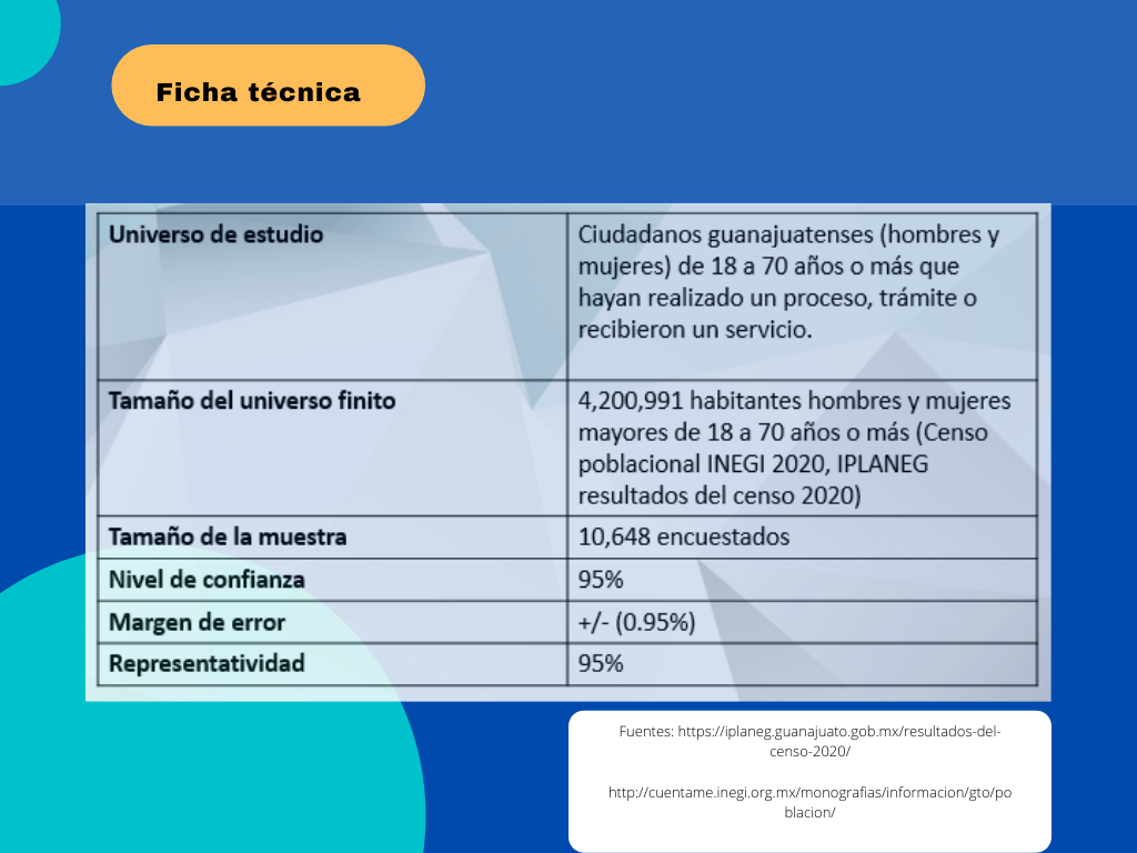 Ficha técnica de la evaluación de percepción social