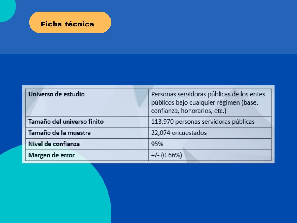 Datos generales de la Medición de la Gestión Ética Gubernamental