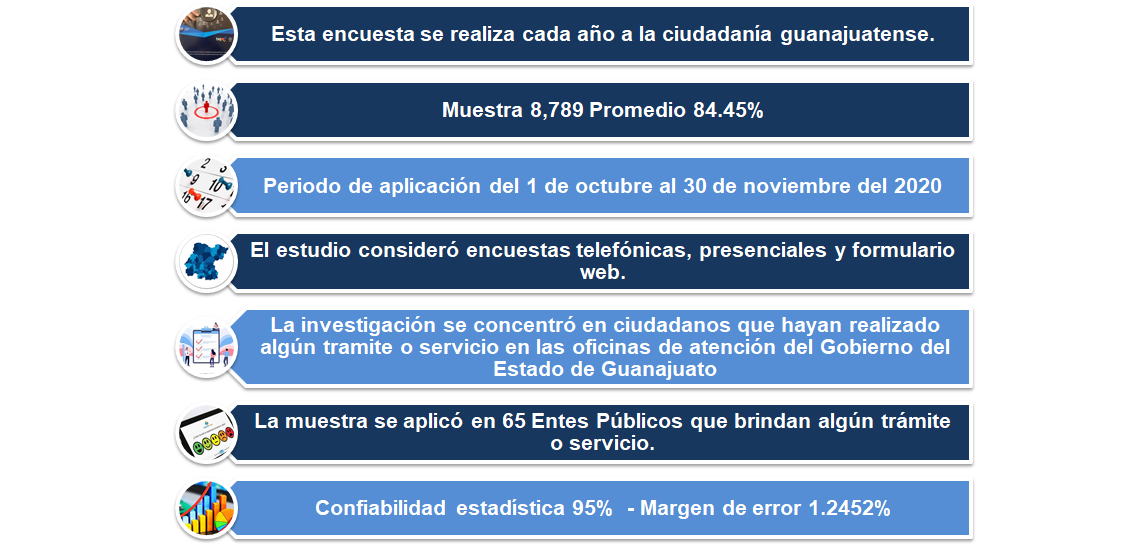 Información de medición de percepción ciudadana