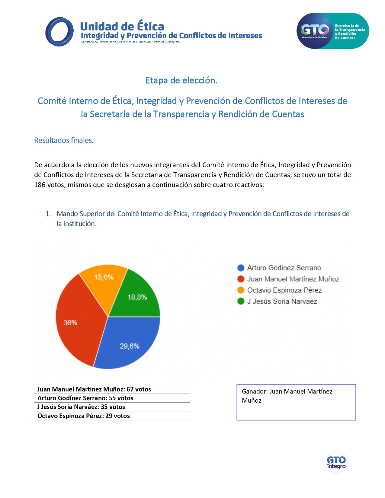 Resultados de la elección para el CIEPCI 2021, página 1