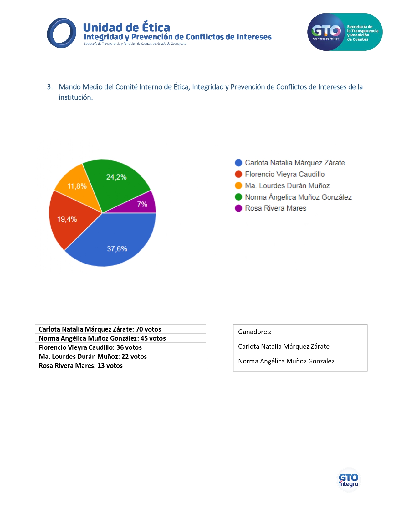 Resultados de la elección para el CIEPCI 2021, página 3