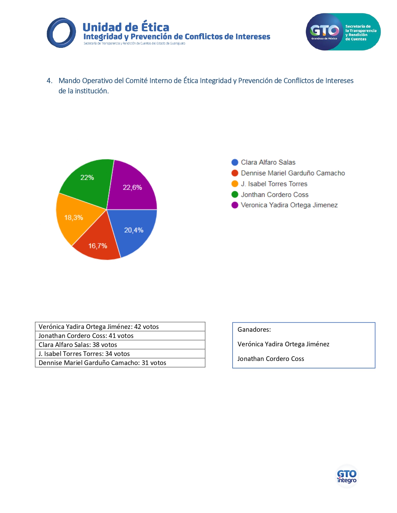 Resultados de la elección para el CIEPCI 2021, página 4